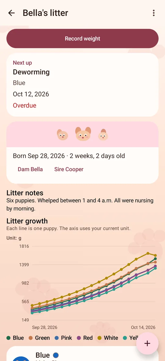 PuppyTrack screenshot: Litter detail with growth chart