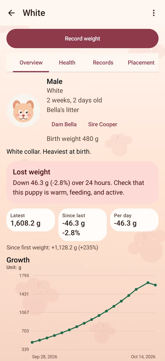 PuppyTrack screenshot: Puppy profile